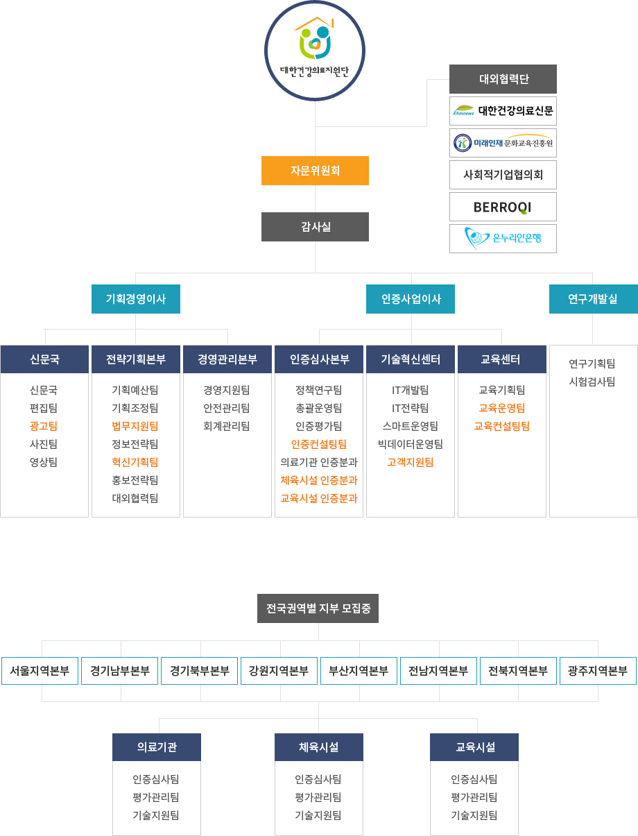 국민건강증진을 위한 올바른 건강복지서비스를 제공하기 위해 대한건강의료지원단이 구성되었습니다.