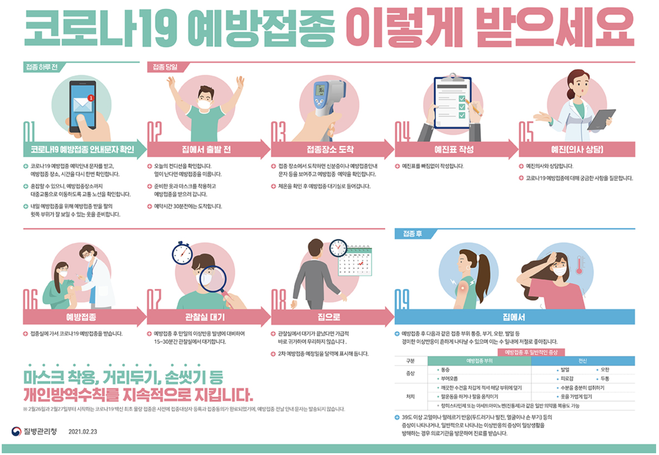 코로나19 예방접종 이렇게 받으세요.