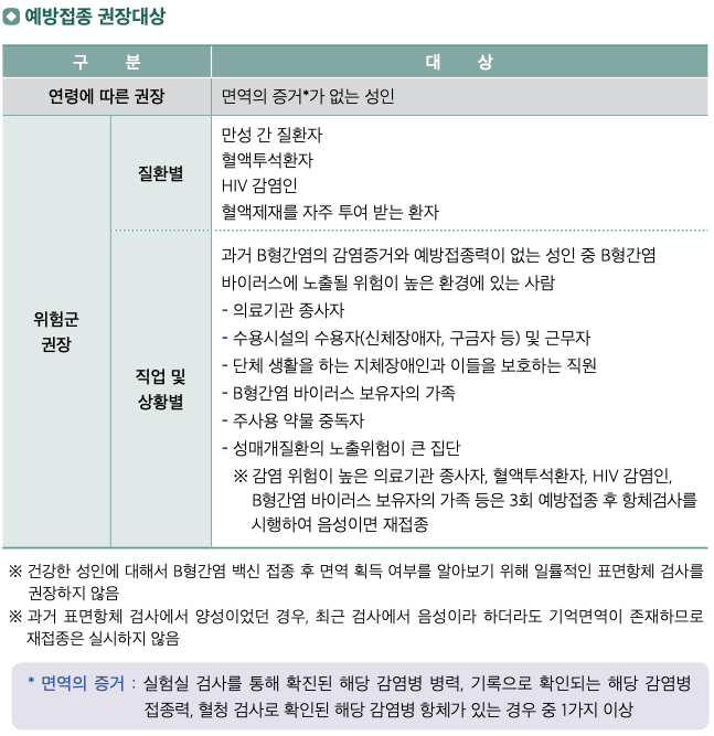 예방접종 대상 감염병 - B형 간염(Hepatitis B)