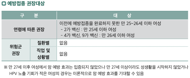 예방접종 대상 감염병 - 사람유두종바이러스(Human papillomavirus)