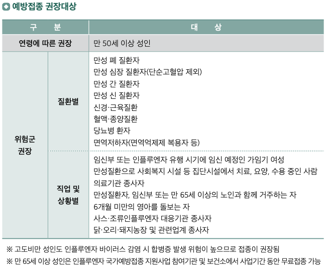 예방접종 대상 감염병 - 인플루엔자(Influenza)