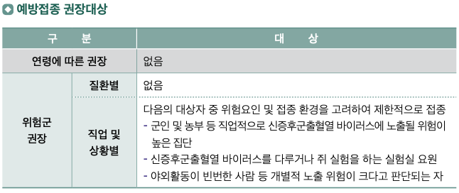 예방접종 대상 감염병 - 신증후군출혈열(유행성출혈열 : Hemorrhagic fever with renal syndrome)