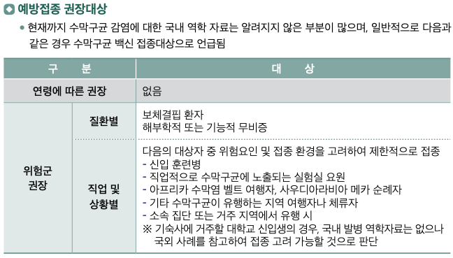 예방접종 대상 감염병 - 수막구균(Neisseria meningitidis)