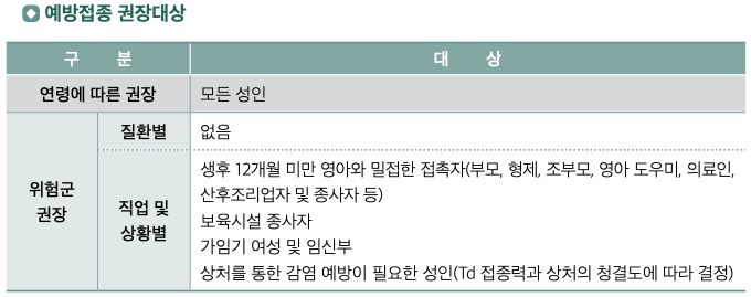 예방접종 대상 감염병 - 디프테리아(Diphtheria)
