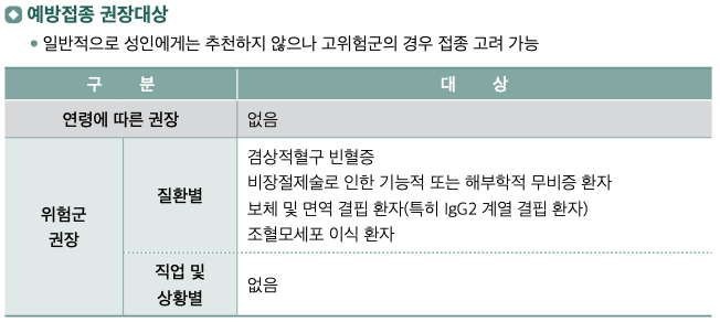 예방접종 대상 감염병 - B형 헤모필루스(Haemophilus influenzae type b)