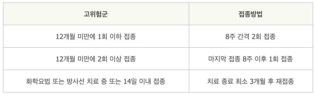 b형 헤모필루스 인플루엔자균 소아기 접종
