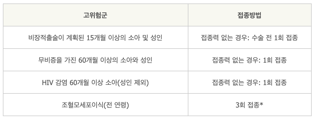 b형 헤모필루스 인플루엔자균 고위험군