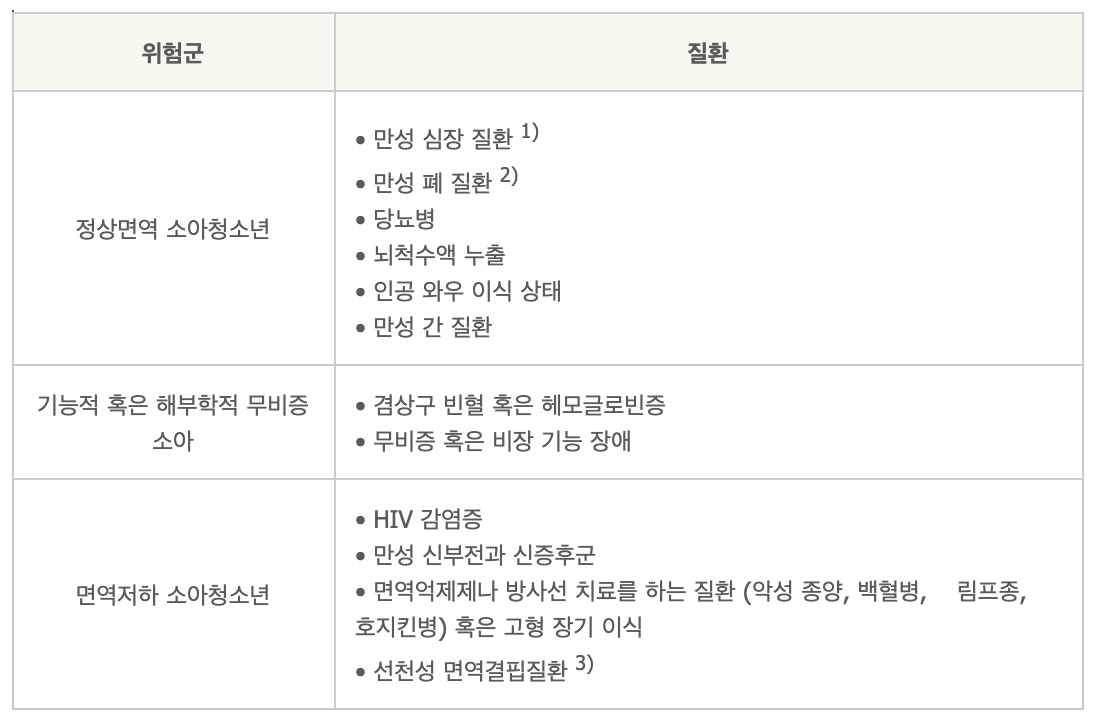 폐렴구균(Streptococcus pneumoniae) 18세 이하 소아청소년 접종의 대상이 되는 기저질환들