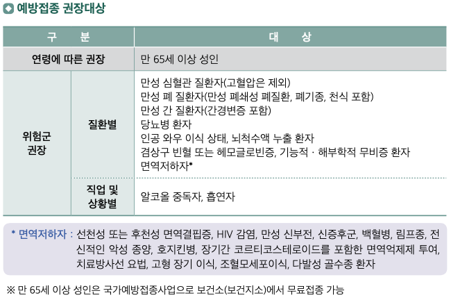 예방접종 대상 감염병 - 폐렴구균(Streptococcus pneumoniae)