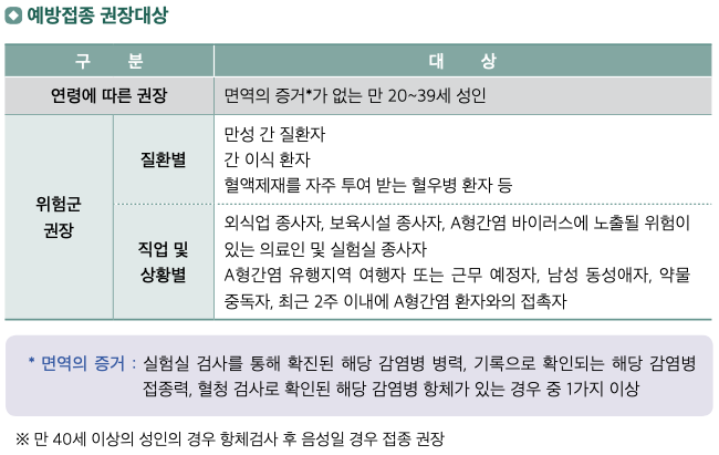 예방접종 대상 감염병 - A형간염(Hepatitis A)