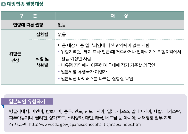 예방접종 대상 감염병 - 일본뇌염(Japanese encephalitis)