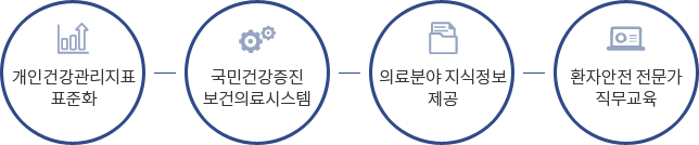 건강/감염/안전에 필요한 건강복지 통합솔루션 제공!